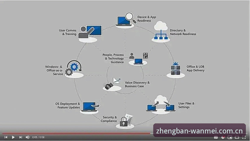 揭秘完美体育365官网：新手必看的正版登录与安全指南